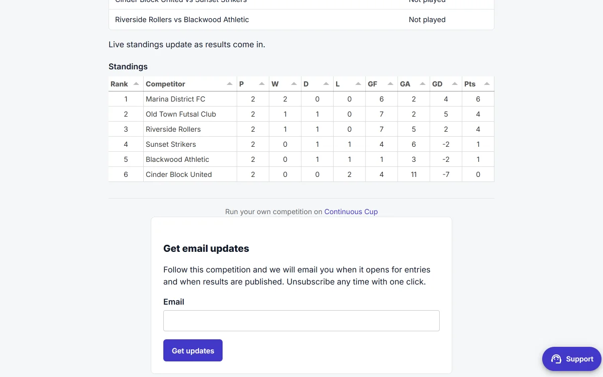 Public league table with played, won, drawn, lost, and points columns