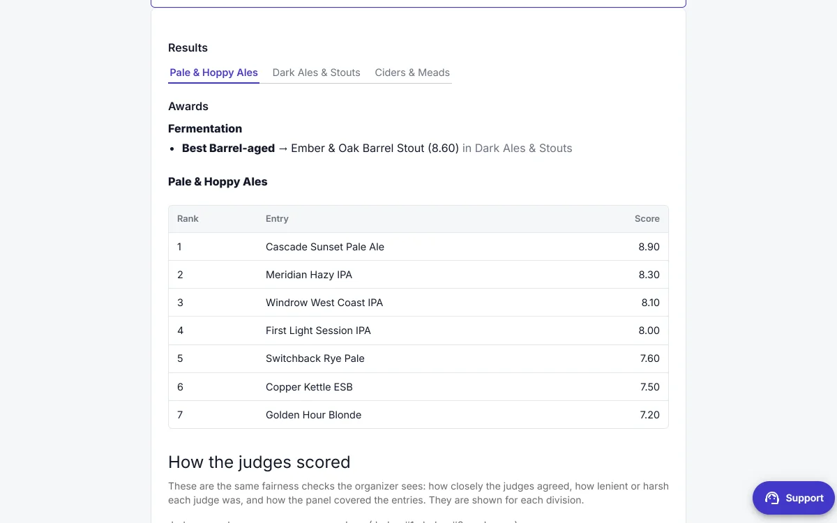 Published division standings and award from the Harvest Moon Homebrew Championship sample competition